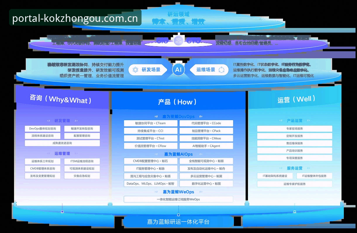 三年行业观察者的经验总结：如何正确选择和使用最新kok中欧官方APP
